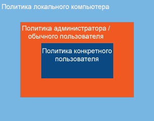 ����� ������ ��������� �������� � Windows Vista