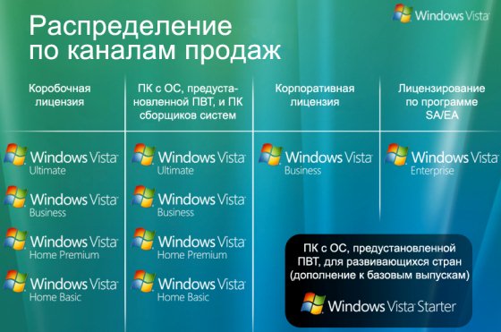 Windows Vista