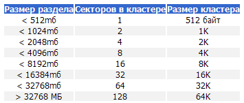 WinXP FAQ. ����� III.