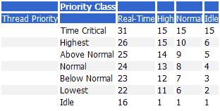 WinXP FAQ. ����� V (�����).