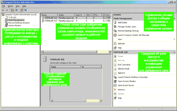 �������� � Windows Compute Cluster Server